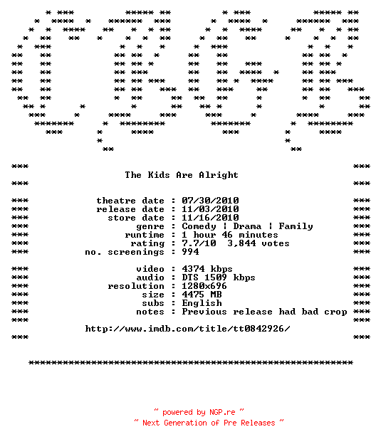 NFO for the release The.Kids.Are.All.Right.REPACK.720p.Bluray.x264-CBGB by CBGB